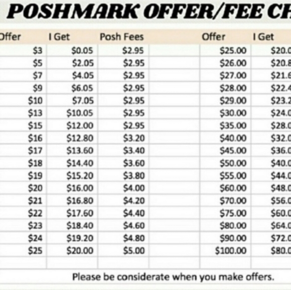 Poshmark Pricing List - Picture 1 of 2
